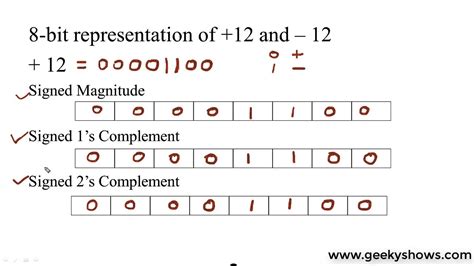 convert binary to decimal numbers . . Decimal to sign magnitude calculator